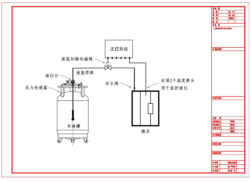 液氮補液系統(tǒng)平面圖