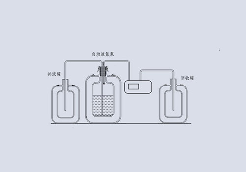 自動(dòng)液氮泵